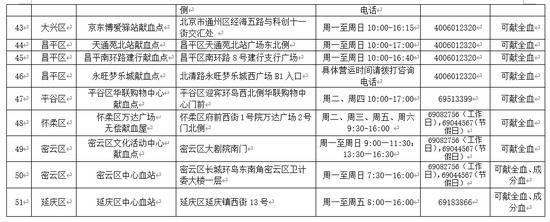 血量告急！北京市献血办、市红十字会向市民发出献血倡议