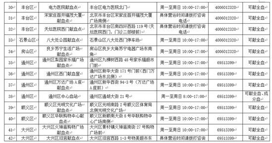 血量告急！北京市献血办、市红十字会向市民发出献血倡议