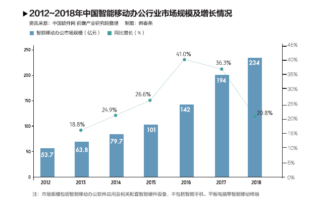 超过3亿人远程办公 上班族“宅在家”梦想实现了