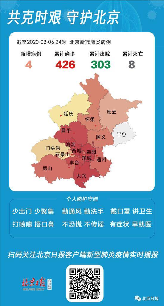 北京新增4例！一本地患者3次检测呈阴性，出院复查后才确诊