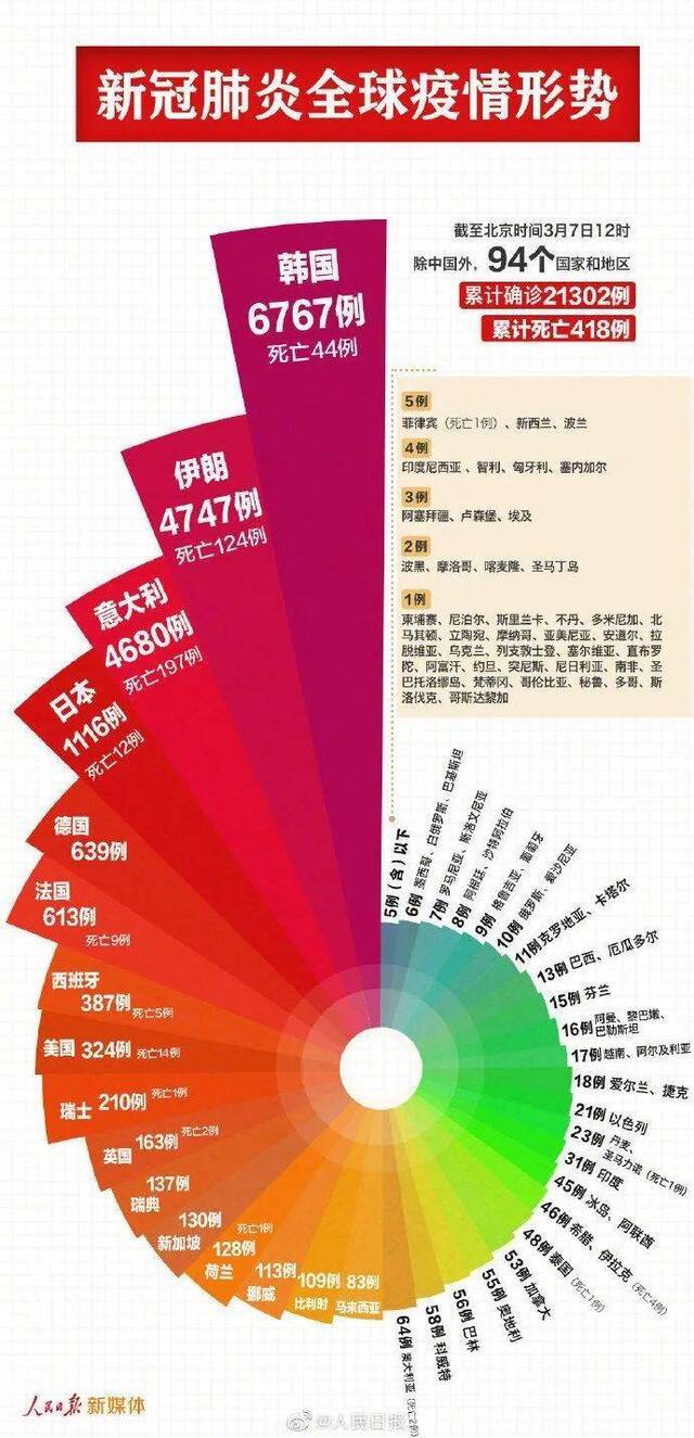 侠客岛：国外确诊破20000！中国如何严防境外疫情输入？