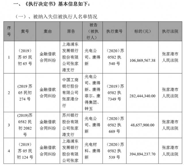 部分案件截图