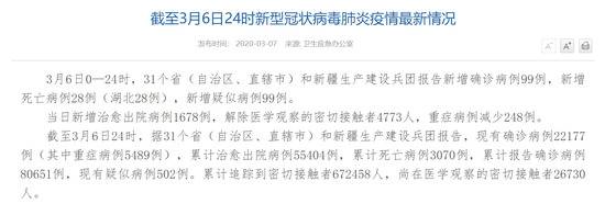 最新：中国境外新冠肺炎确诊病例超两万例