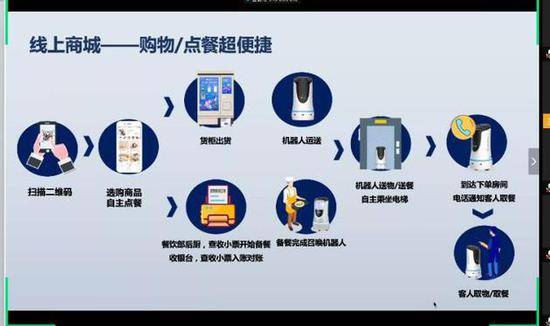 疫情加速无人配送落地 但机器人成本居高仍是瓶颈