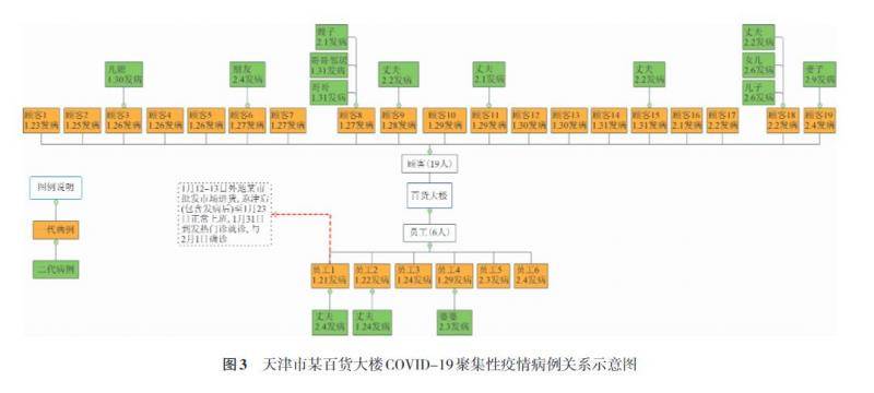 天津宝坻百货大楼“万人大筛查”：存在无症状感染者