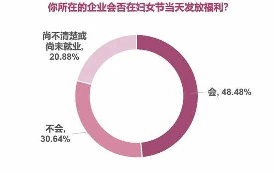 三八节花式礼物大亮！网友：有些还不如没有