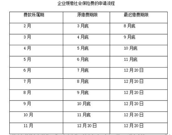 北京中小微企业2至6月社保单位缴费全部免征