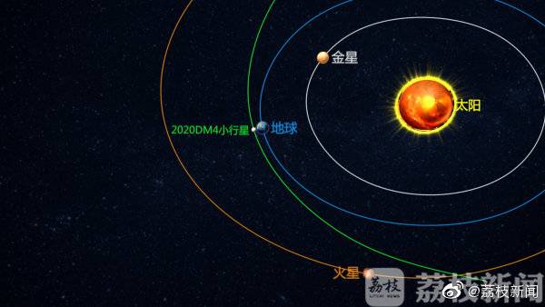 又一颗小行星“奔向”地球 紫金山天文台：我们盯着你呢！