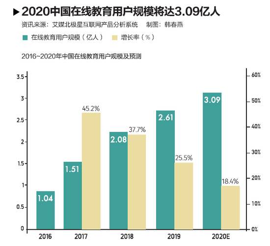 疫情冲击，在线教育“登陆诺曼底”