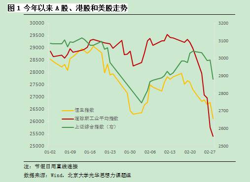 疫后经济政策思考：回归经济核心逻辑 聚焦高质量发展