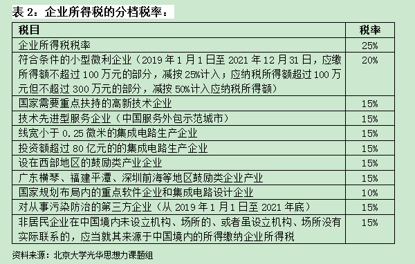 疫后经济政策思考：回归经济核心逻辑 聚焦高质量发展