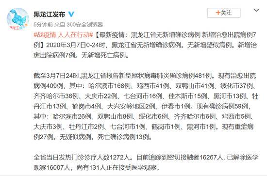 黑龙江省无新增确诊病例 新增治愈出院病例7例