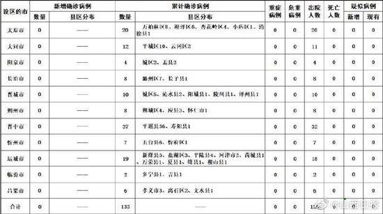 山西省连续12天无新增确诊病例