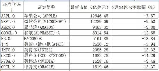 图片来源：e公司官微