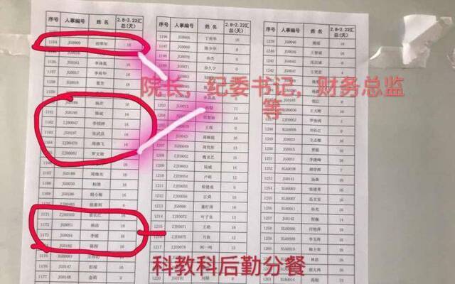 武汉市第五医院公示的2月8日至2月23日出勤名单。受访者供图