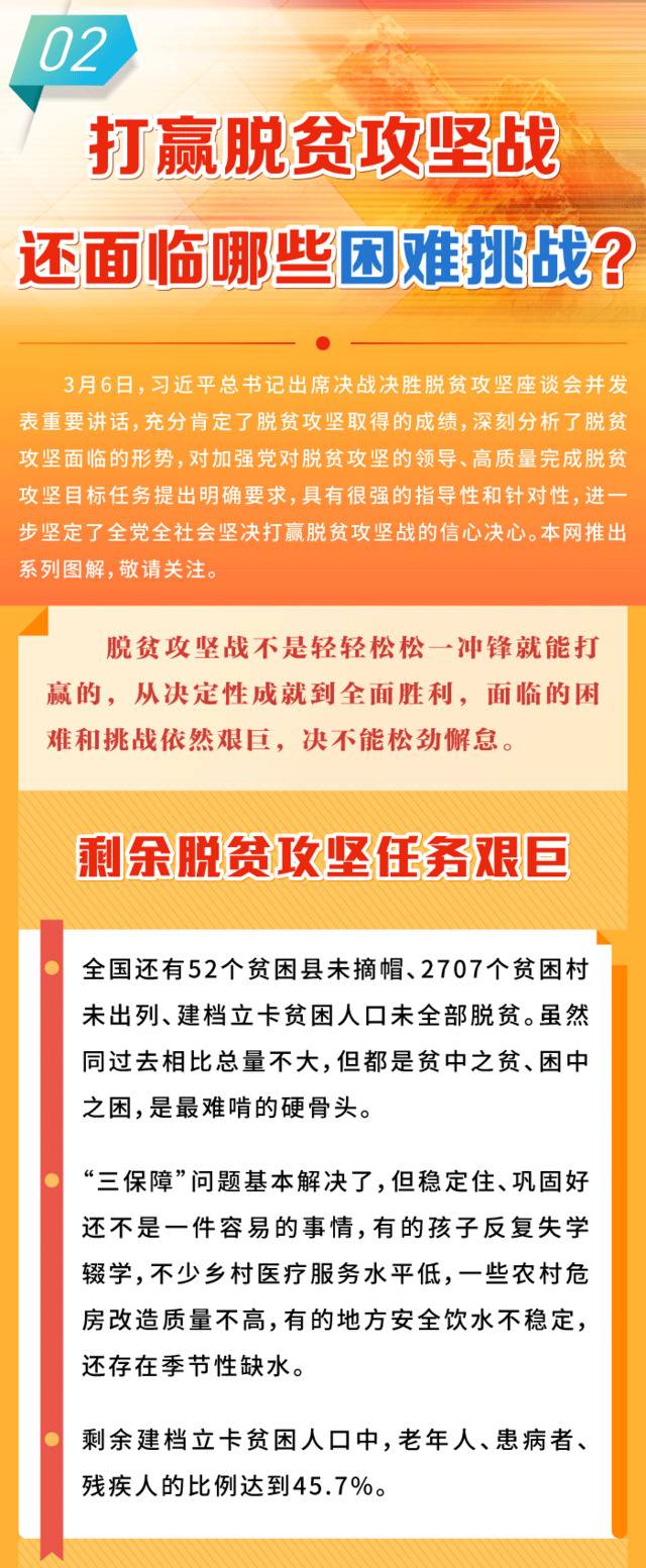 打赢脱贫攻坚战还面临哪些困难挑战？