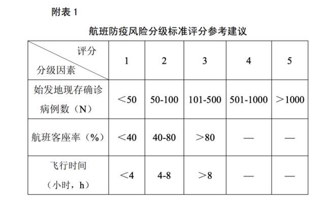 亲历机场入境防控：分批受检下机耗时一小时取行李时已接到社区追踪电话