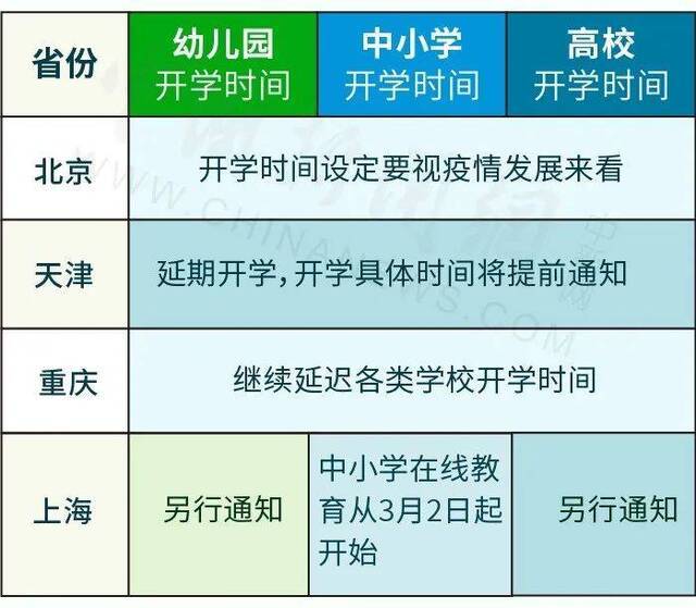 青海最早“官宣”开学！你距离开学还有多远？