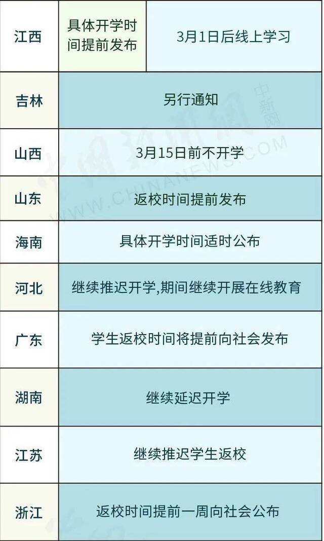 青海最早“官宣”开学！你距离开学还有多远？