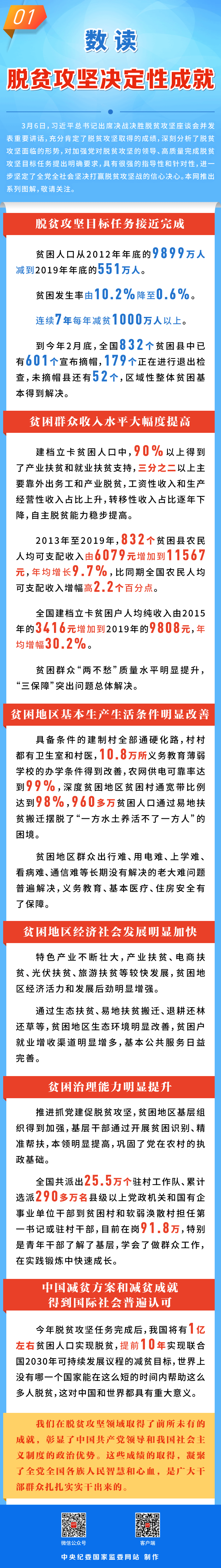 图解  数读脱贫攻坚决定性成就