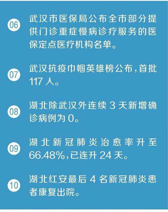 武汉新增病例连续2天两位数！又传来30个好消息