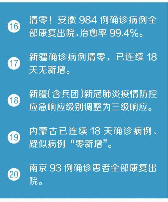 武汉新增病例连续2天两位数！又传来30个好消息