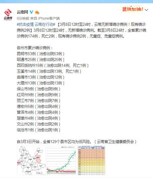 3月8日12时至24时，云南无新增确诊病例！现有确诊病例2例