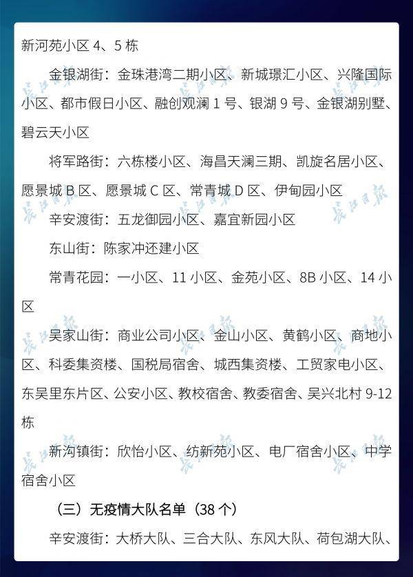 武汉新增无疫情小区1027个，累计3021个占比42.5%