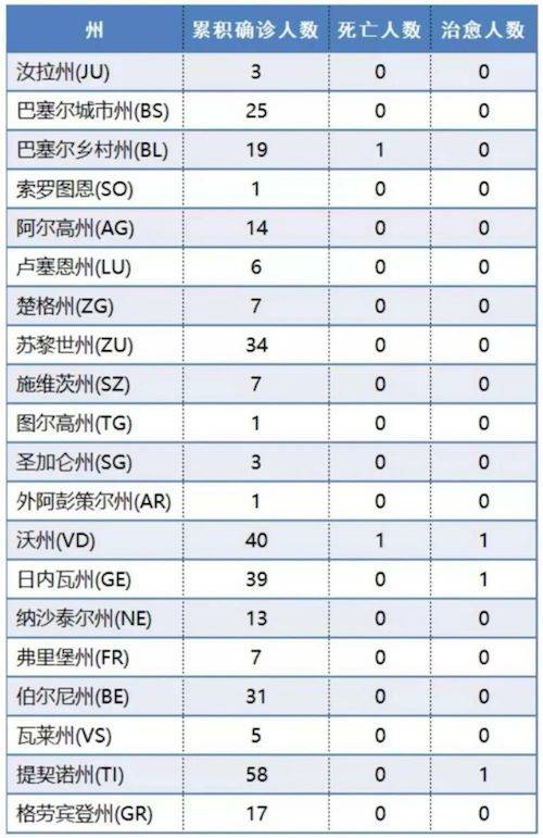 口罩“打劫”与佛系封堵，欧洲迎大考！