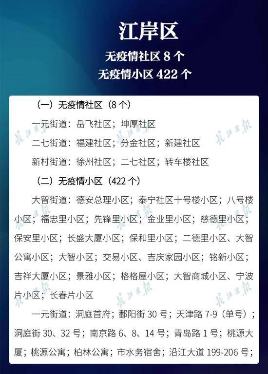 有变动！武汉新增无疫情小区1027个，看看有你家吗？