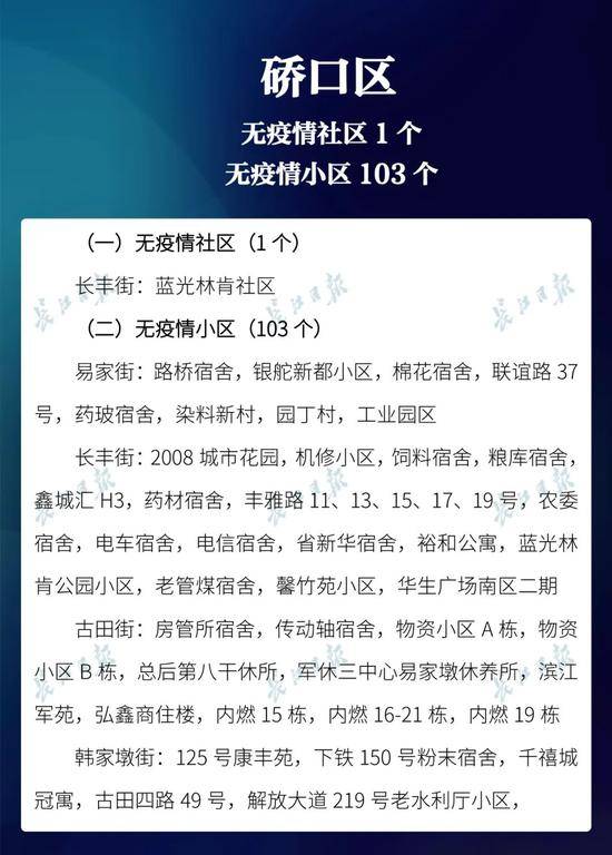 有变动！武汉新增无疫情小区1027个，看看有你家吗？