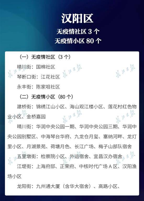 有变动！武汉新增无疫情小区1027个，看看有你家吗？