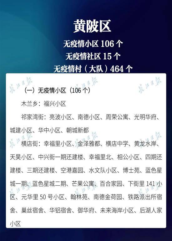 有变动！武汉新增无疫情小区1027个，看看有你家吗？