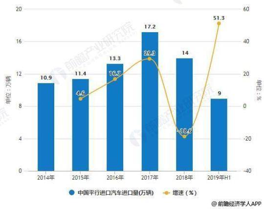 疫情之下的平行进口车：一个千亿产业的兴衰存亡