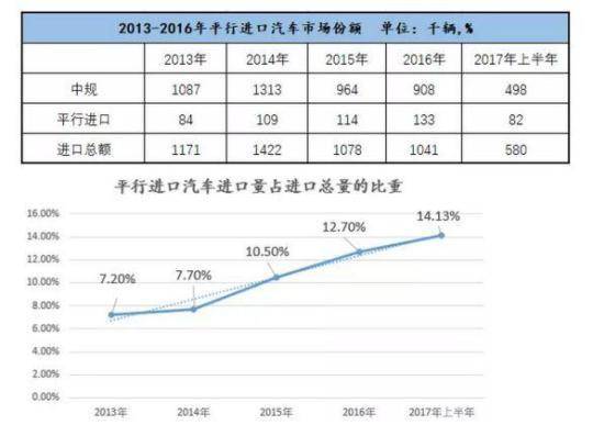 疫情之下的平行进口车：一个千亿产业的兴衰存亡