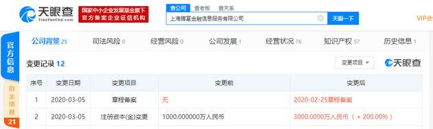 腾讯理财通发生工商变更 注册资本增幅达200%