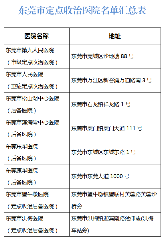 东莞首例境外输入确诊病例情况通报