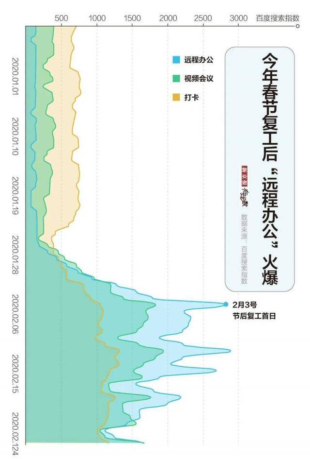 围观职场大型实验现场：疫情过后，你还想在家办公吗？