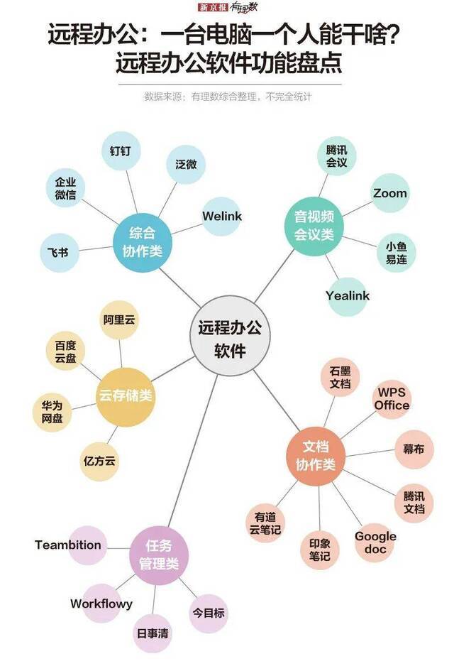 围观职场大型实验现场：疫情过后，你还想在家办公吗？