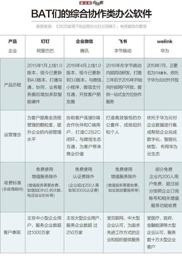 围观职场大型实验现场：疫情过后，你还想在家办公吗？