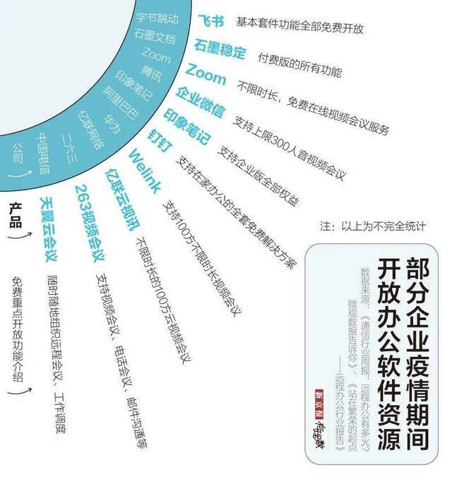 围观职场大型实验现场：疫情过后，你还想在家办公吗？