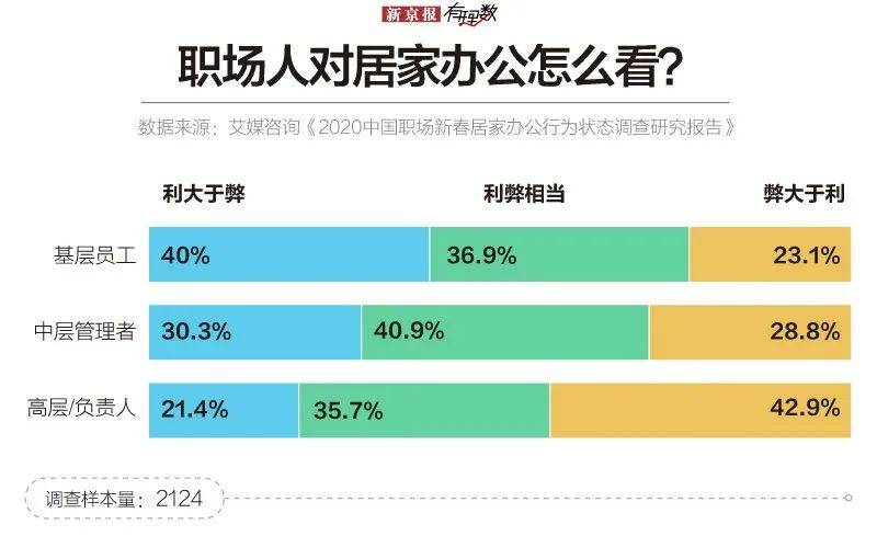 围观职场大型实验现场：疫情过后，你还想在家办公吗？