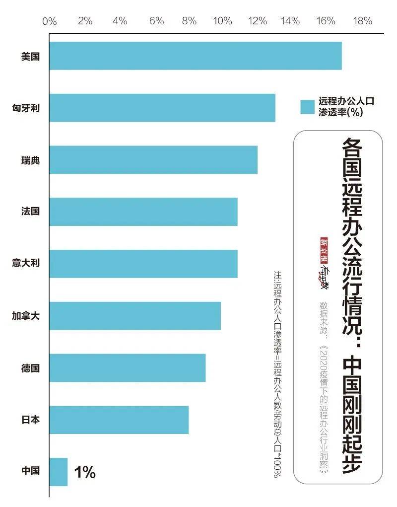 围观职场大型实验现场：疫情过后，你还想在家办公吗？