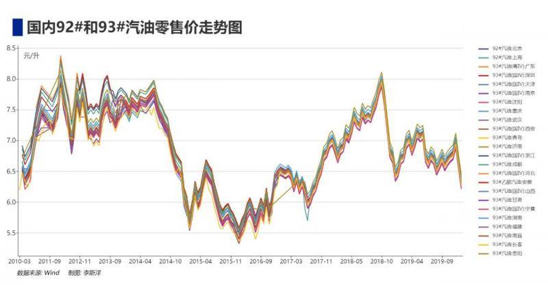 油价30年最大跌幅背后:沙俄联手阻击美国页岩油？