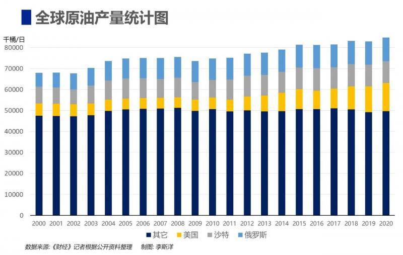 油价30年最大跌幅背后:沙俄联手阻击美国页岩油？