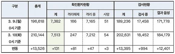 韩国日新增四连降！首尔隐患大，文在寅提醒不能大意