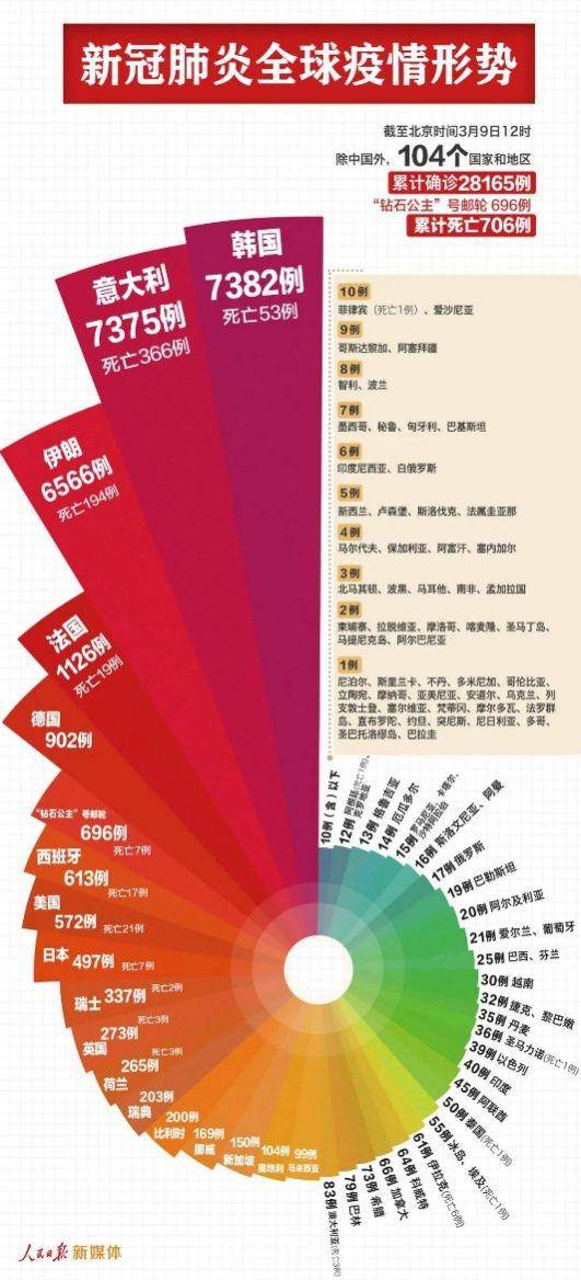 全国28省区市新增病例为0，为什么还不能自由出行？那是因为……