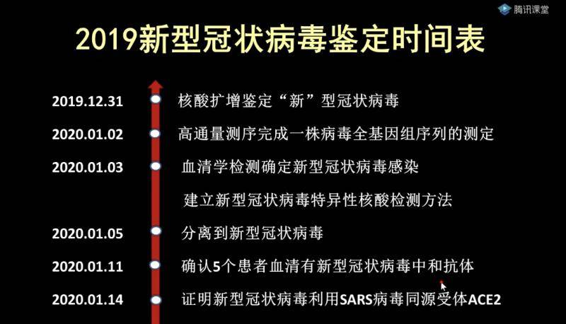 石正丽：1月14日已证明新冠病毒利用SARS病毒同源受体