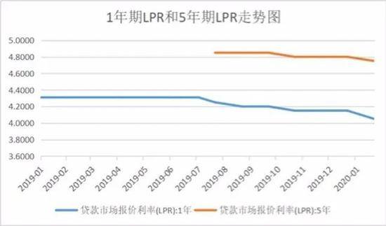 来源：全国银行间同业拆借中心