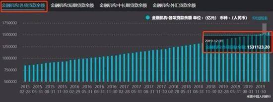 60多个城市出台房地产相关政策，房价又要涨？